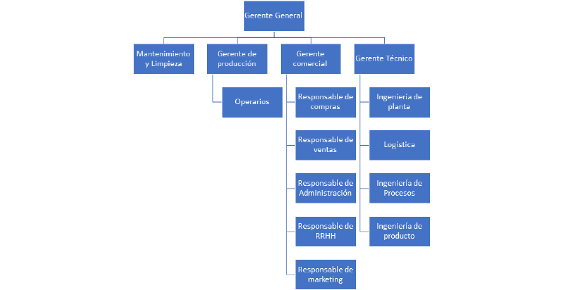 Archivo:ORG.png