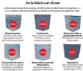 Miniatura de la versión del 16:12 26 jul 2019