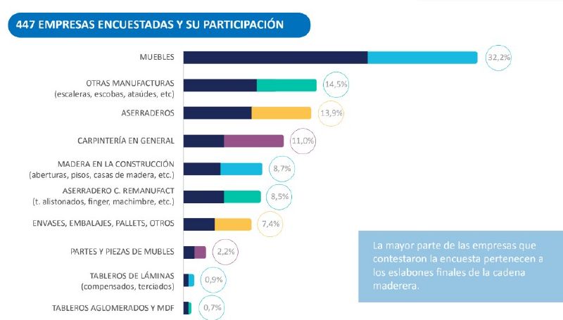 Archivo:Participacion de empresas.jpg