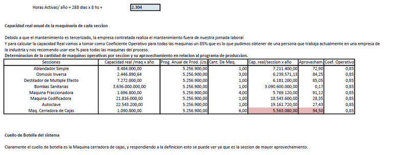 Archivo:Balanceo de linea sueros 2.png