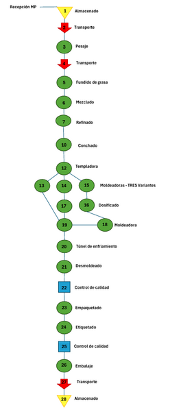 Archivo:Cursograma 2.png