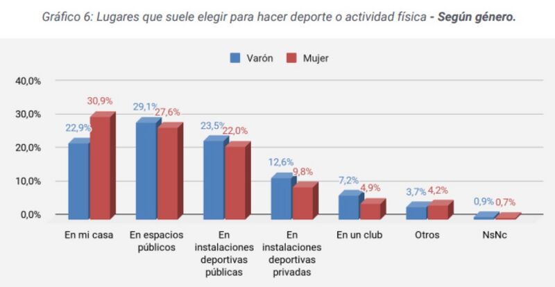 Archivo:Grafico7 Grupo5 2024.jpg