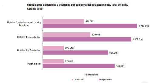 Gráfico 7