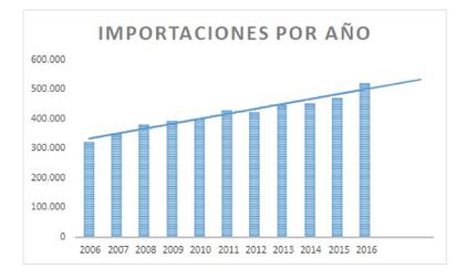 Fuente: Indec