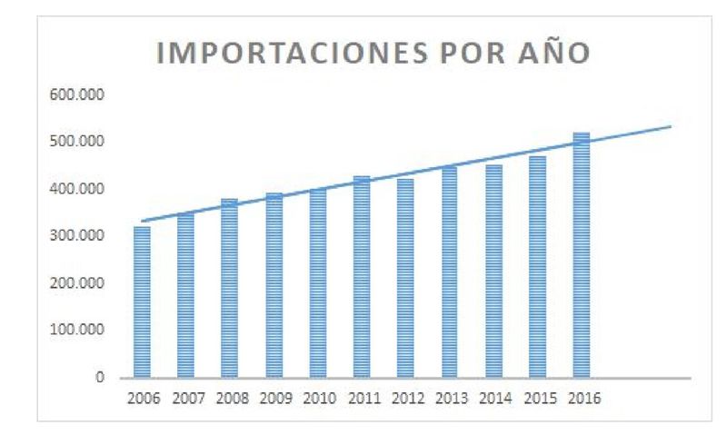 Archivo:Importaciones.jpg