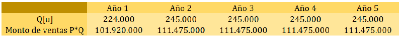 Archivo:Plan de ventas x3.png