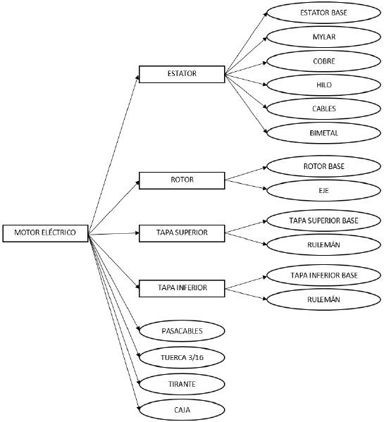 Archivo:Arboreo motor.png