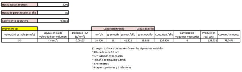 Archivo:Capacidad impresora 3dg5.png