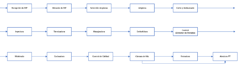 Archivo:EDP D1 .png