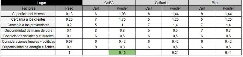 Archivo:G13.PNG
