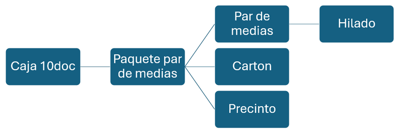 Archivo:BOM .png
