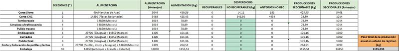 Archivo:Balance de MPG10.jpg
