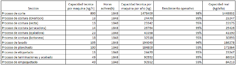Archivo:Ej3.0.png