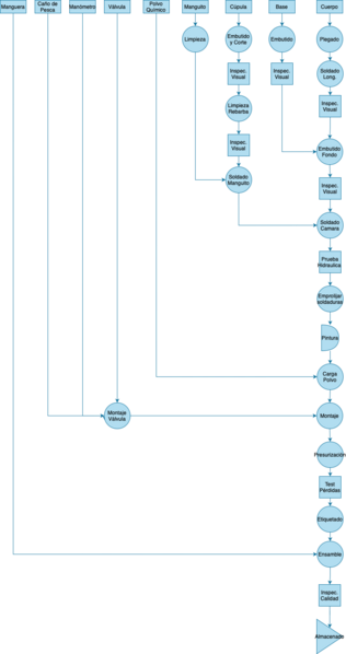 Archivo:Flujograma matafuegos.png