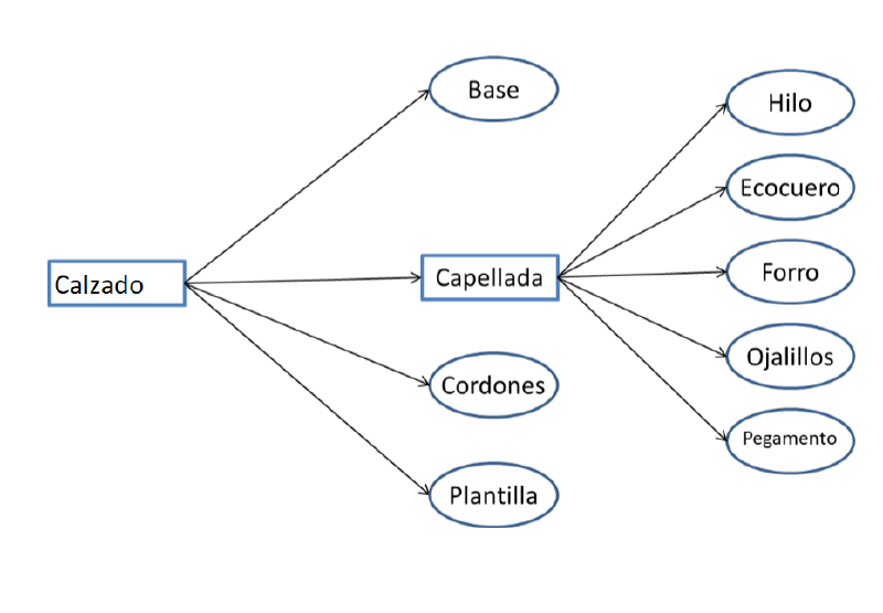 Archivo:BOM 2.png
