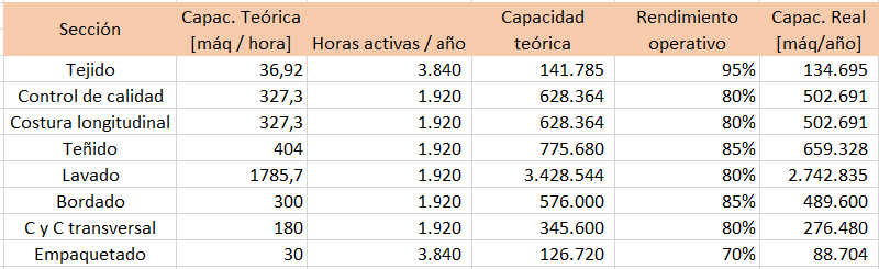 Archivo:Cap anual por máquina.png