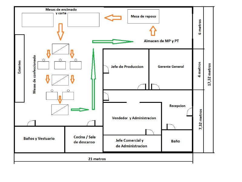 Archivo:Diagrama de recorrido .2.jpg