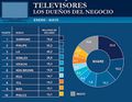 Miniatura de la versión del 01:51 30 abr 2018