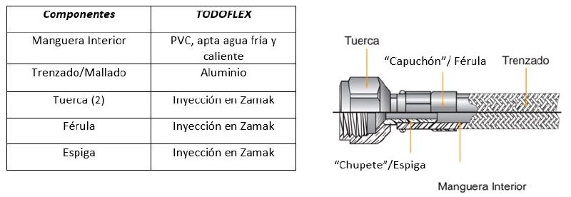 Archivo:Cuadro producto.jpg