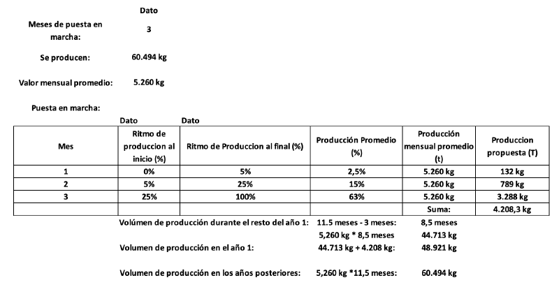 Archivo:EVOLUCION.png