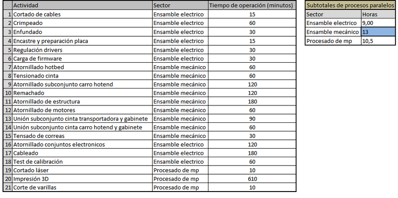 Archivo:Tiempo de operaciones g5.png