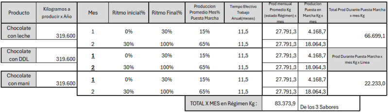 Archivo:Vol de produccion2.png