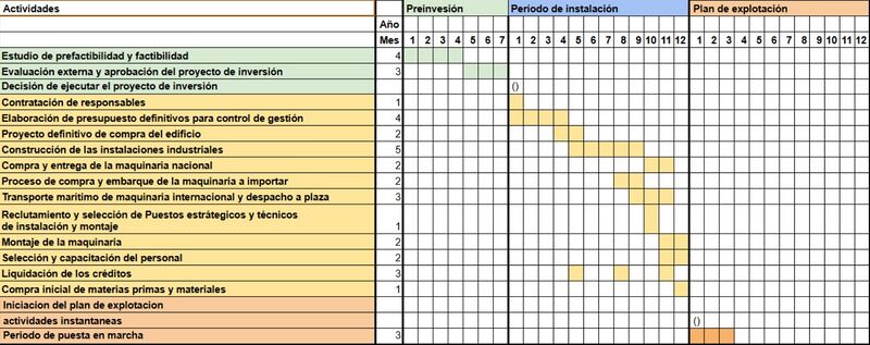 Archivo:Diagrama ejecucion.jpg