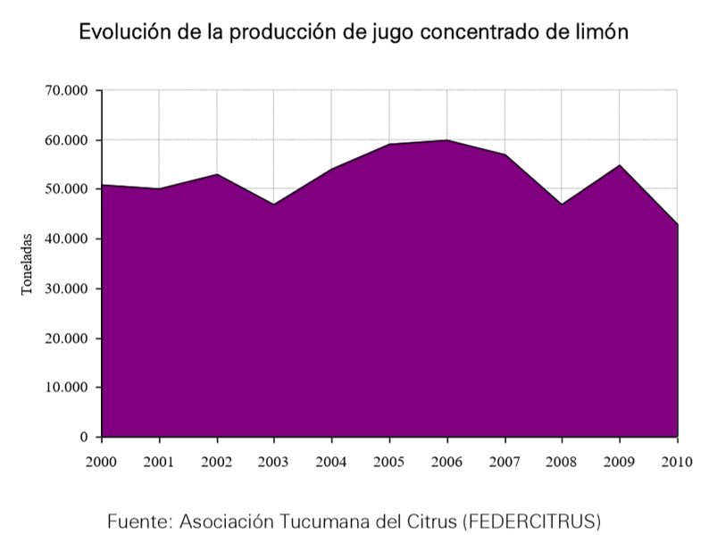 Archivo:Produccion3.png