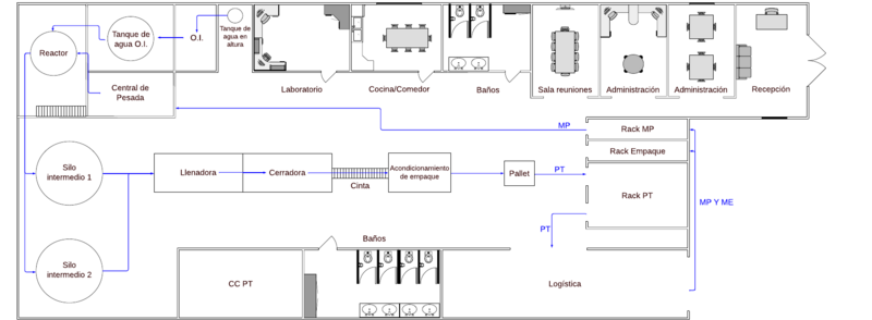 Archivo:Anteproyecto de planta - recorrido.png