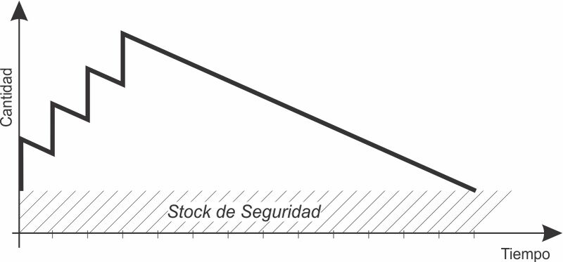Archivo:EvolStockMPEstacional.jpg