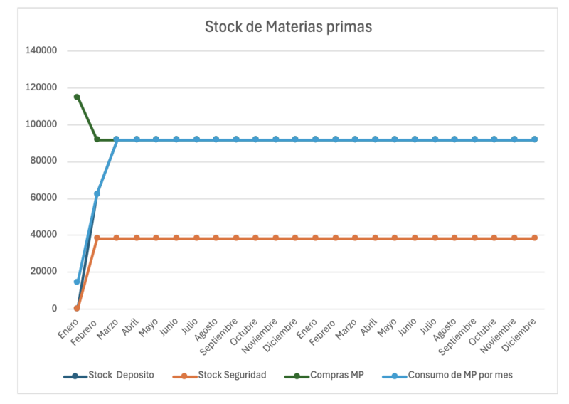 Archivo:Grf Stock.png