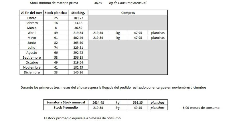 Archivo:Stock por mes 1.jpg