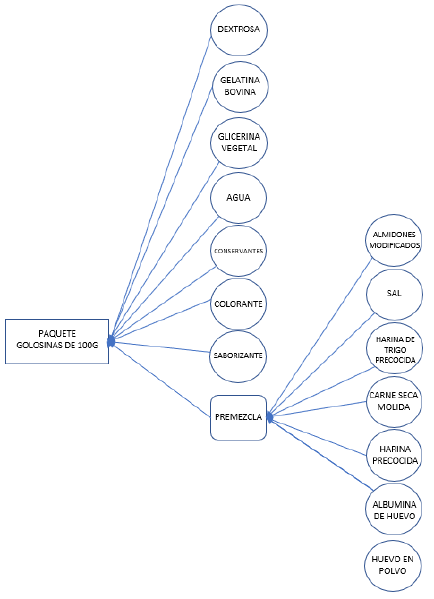 Archivo:Arbol de estructura del producto..png