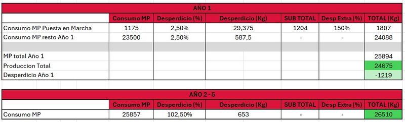 Archivo:Consumo MP CreamSon.jpg