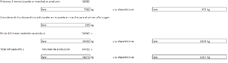 Archivo:Consumo mp año 1.png