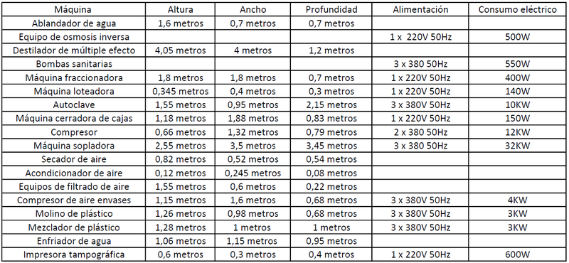 Archivo:Espmac.png