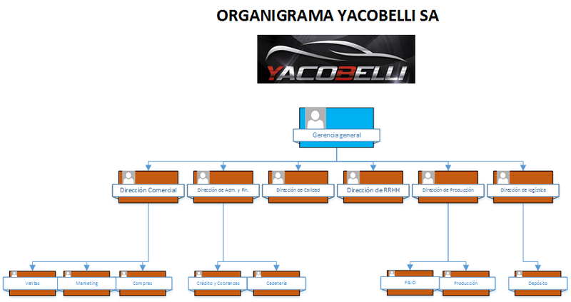 Archivo:Grupo9 organigrama final.png