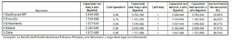 Archivo:Capacidad123.png