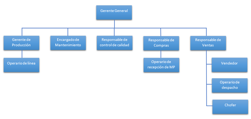 Archivo:DT2017G3-43MOD.png