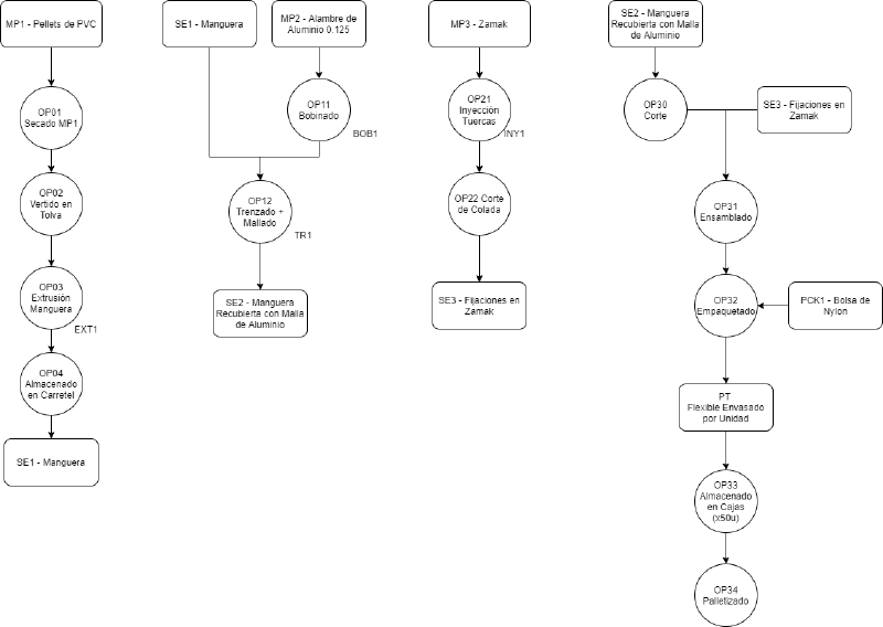 Archivo:Diagrama de Proceso EdP.png