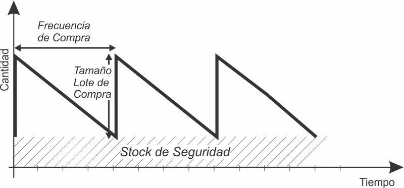 Archivo:EvolStockMPGral.jpg