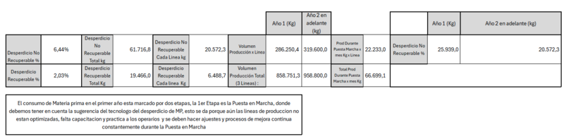 Archivo:Otro cuDRO de desp.png