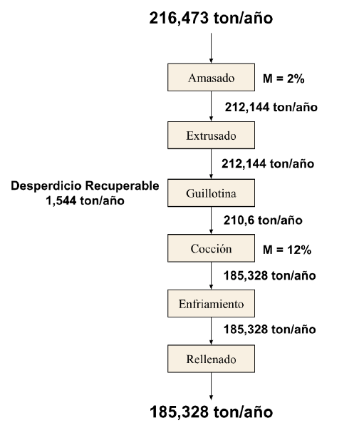 Archivo:Diagrama Churros.png