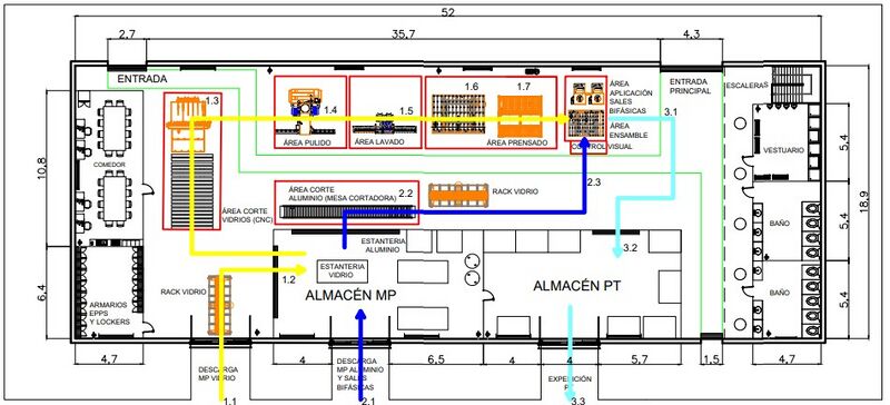 Archivo:Layout - DIR.jpg