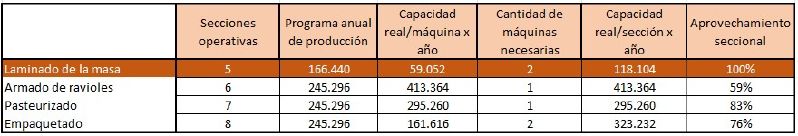 Archivo:Producción con el cuello de botella al 100%.jpg