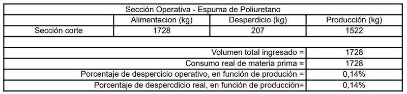 Archivo:Balance anual de material 3.jpg