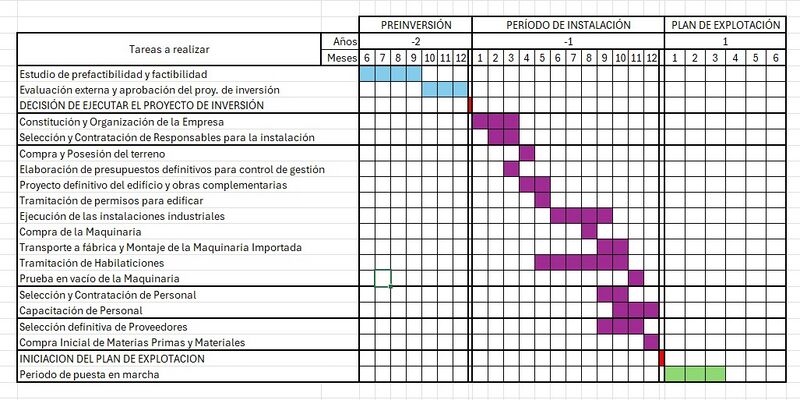 Archivo:Cronograma de ejecución1.png