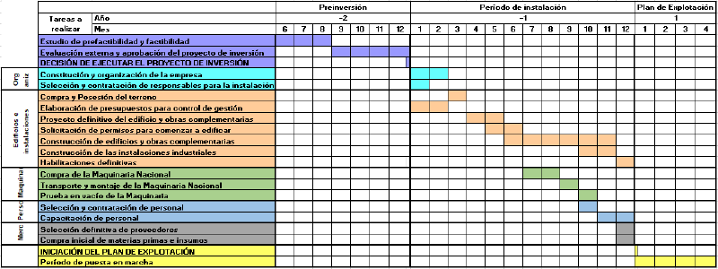 Archivo:Cronograma de ejecución1.png