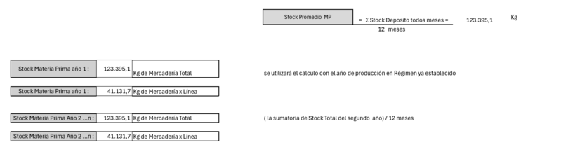 Archivo:Image stock promedio.png