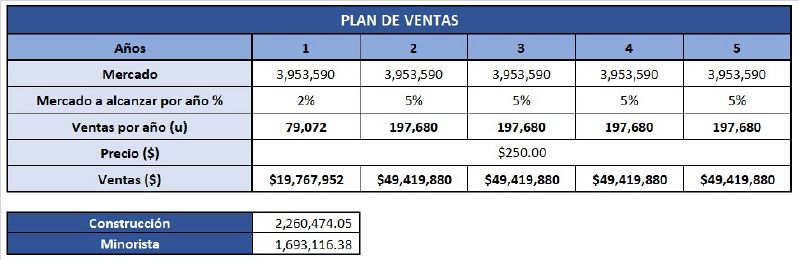 Archivo:Plan de ventass.jpg